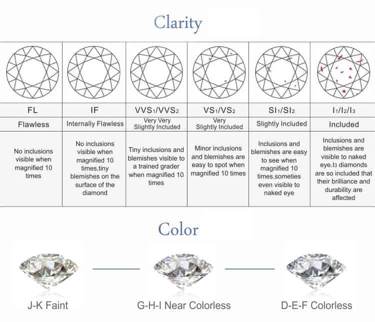 A guide to buying moissanite in China - TYGEMS Jewelry: Custom Jewelry ...